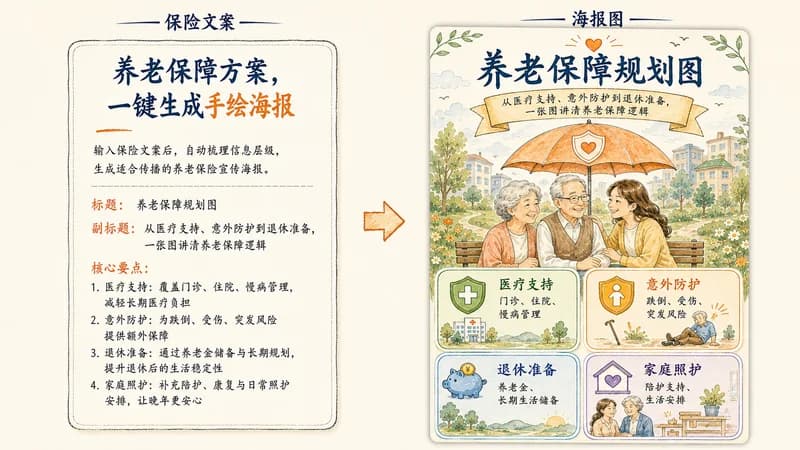 保险文案生成海报示例