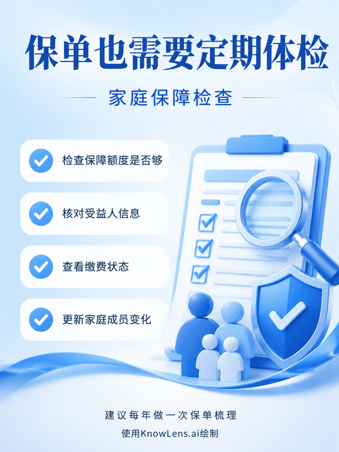 保单也需要定期体检海报