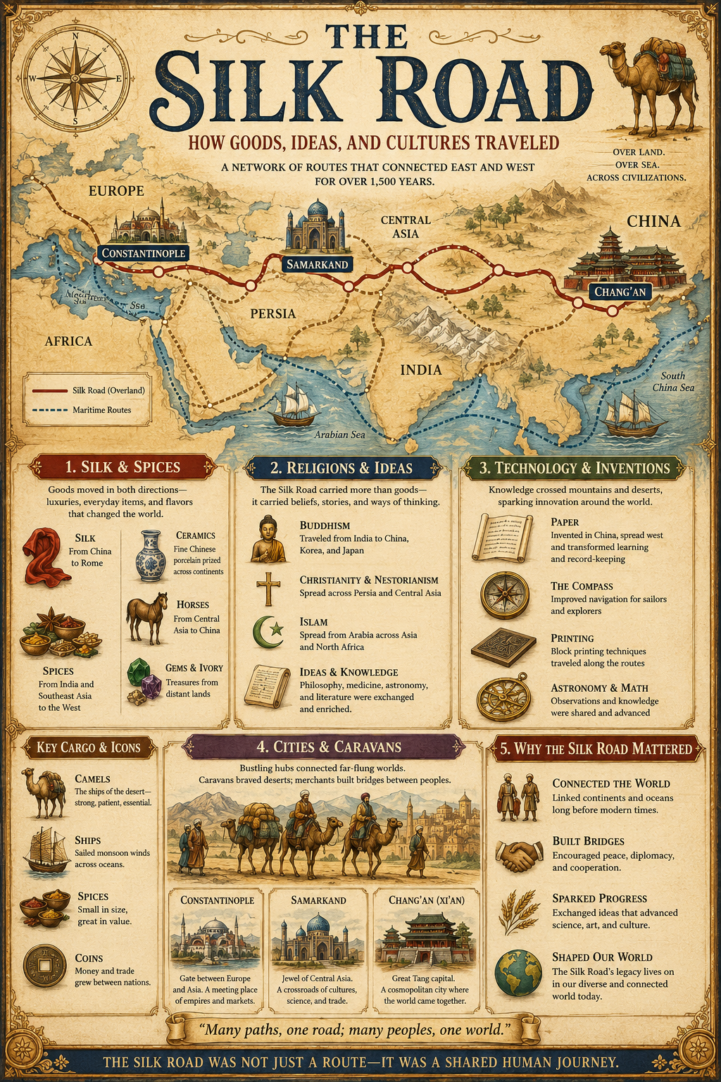Silk Road history carousel in vertical format