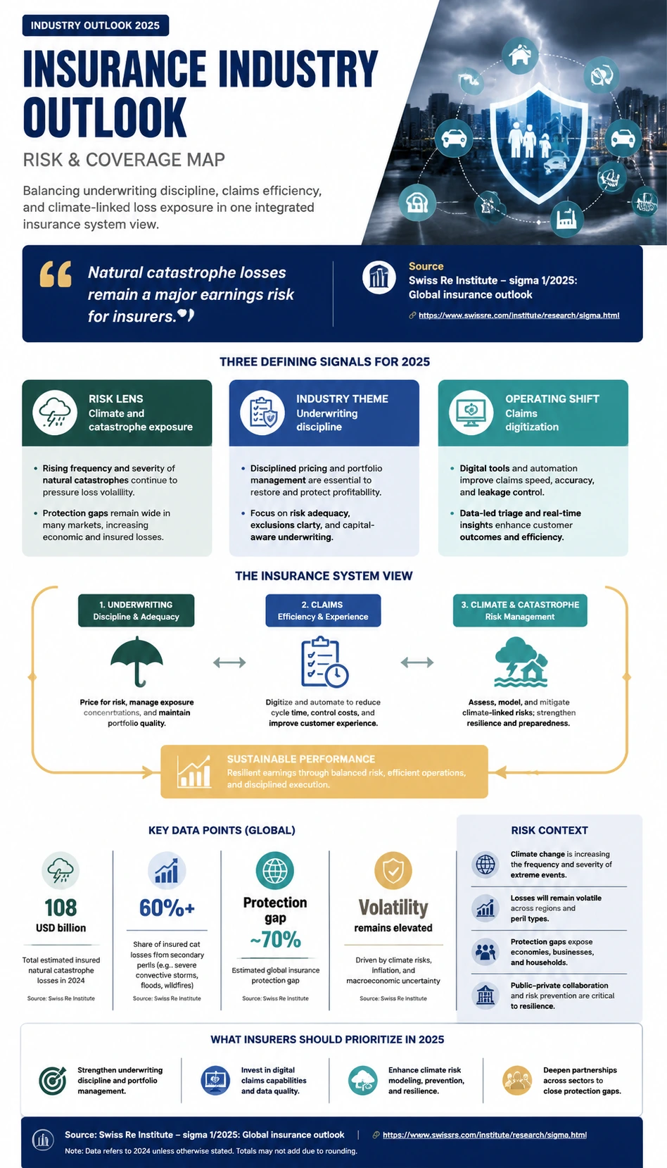 Insurance industry report infographic poster