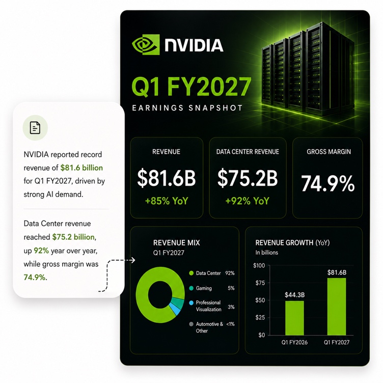 NVIDIA earnings infographic generated from text notes