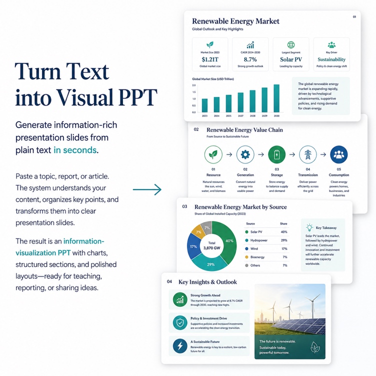 Text to visual PPT example showing renewable energy market presentation slides